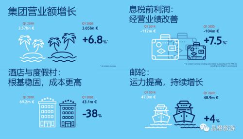 途易集團的困境與復蘇之困 揮別旅行社業務的前夕？